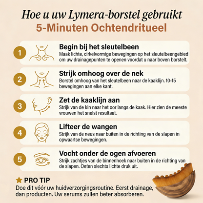 Lymera Gezichtsborstel voor Lymfedrainage